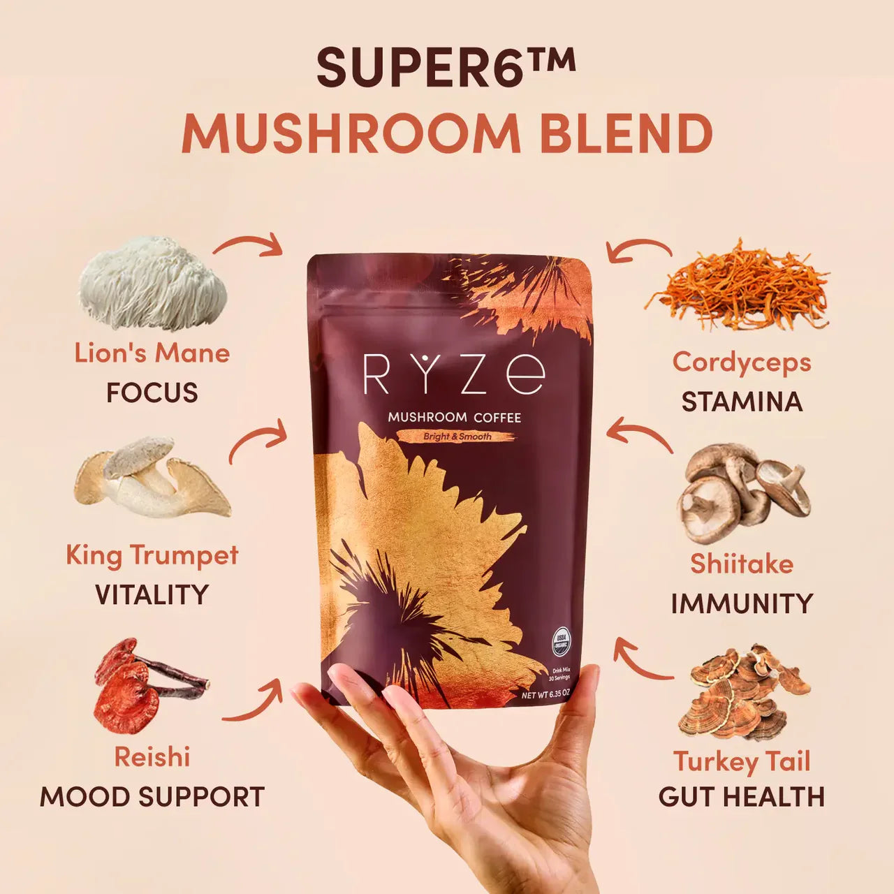 Mushroom Coffee | Ref qlqo0t